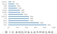 全面解读Web3区块链钱包：安全性、功能与未来展